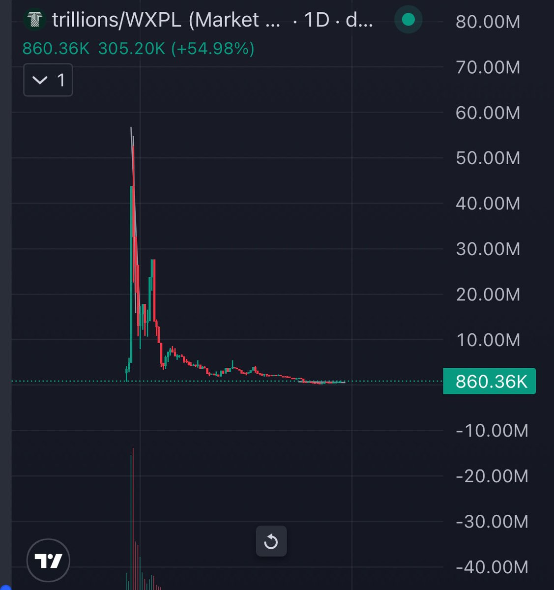 Yokai Capital tweet media