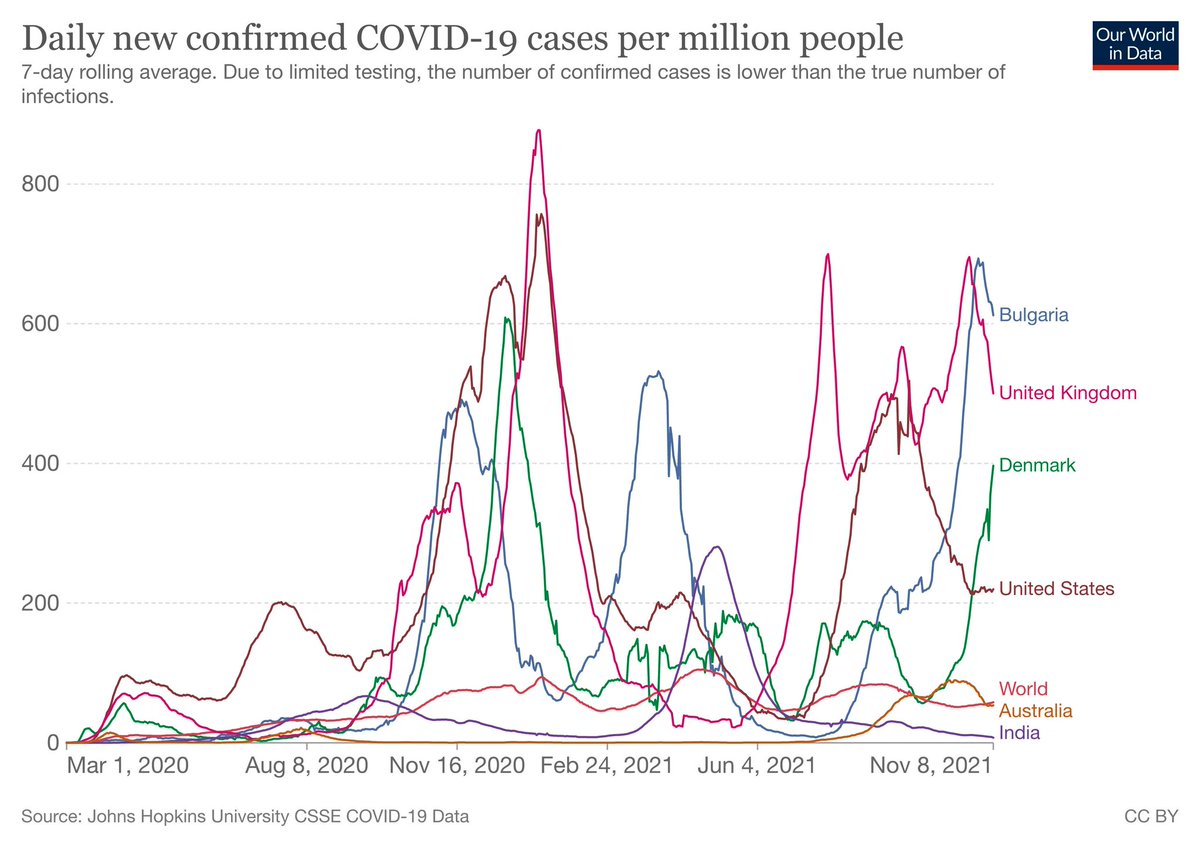 MarketerNCust's tweet image. COVID-19: What you need to know about the #coronavirus pandemic on 9 November wef.ch/3ob5vNB #COVID19
rt @wef