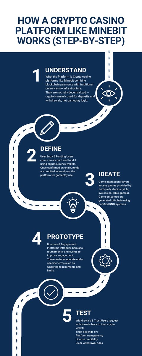 What They Don't Tell You About Crypto Casino Deposit Limits