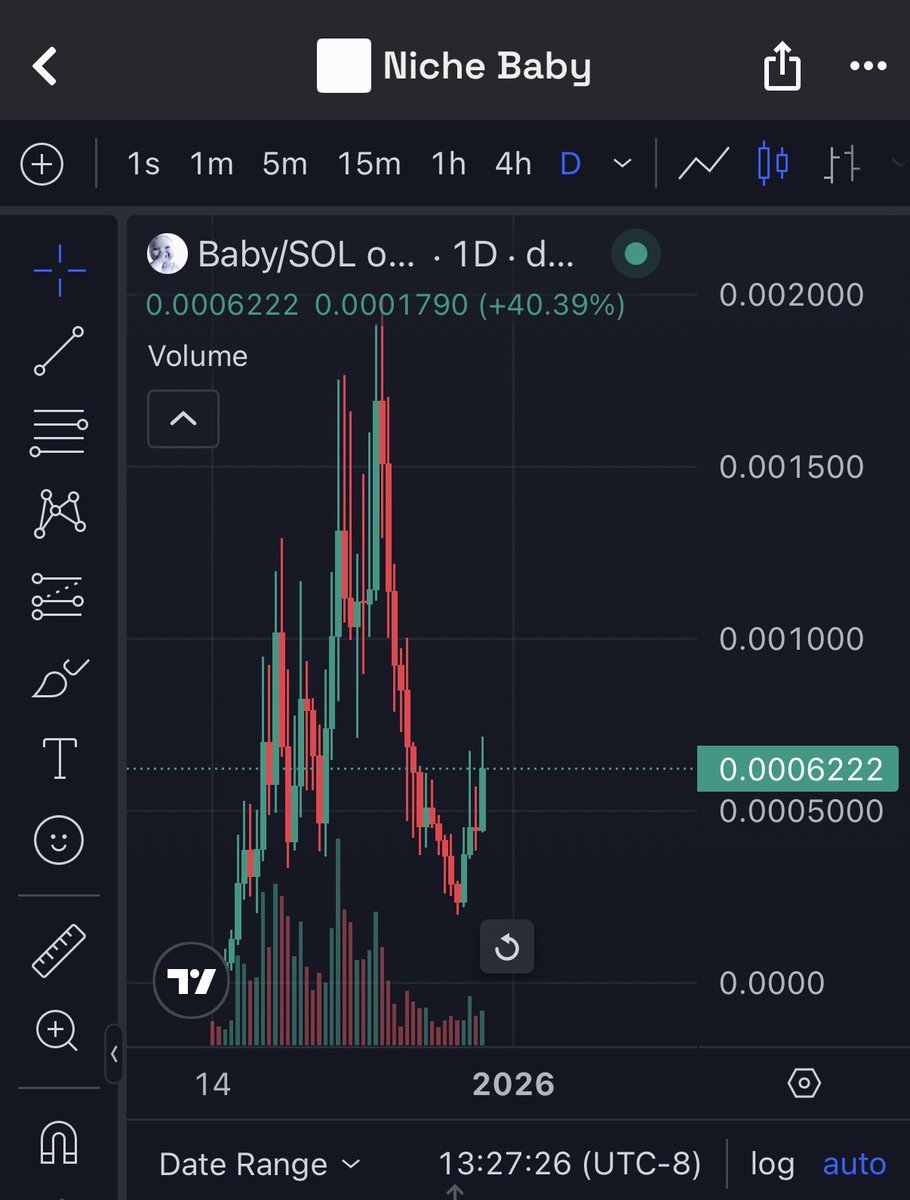 Yo I’m telling yall ATH is nothing. 

Let’s show how vitality meets bag work 

$Baby