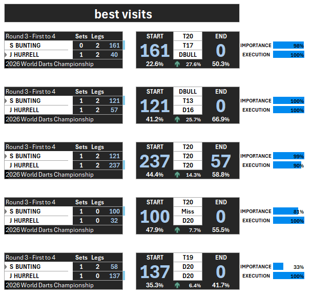 FDI (Darts Orakel Power Rankings) tweet media