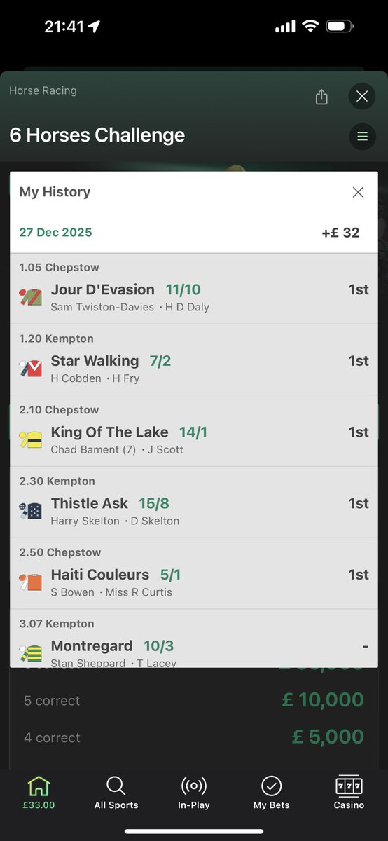 Best I’ve ever done on 6 horses challenge on bet365. Not bad for a free game but dread to know what my return would have been