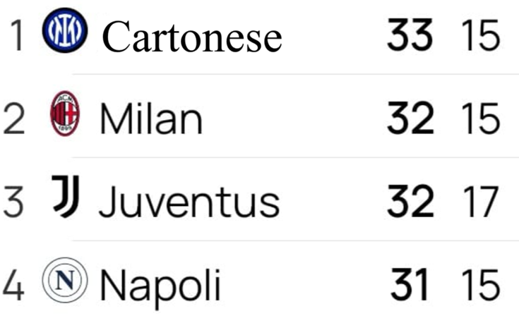 GiuseLatorraca2's tweet image. Mi godo il secondo posto temporaneo... #PisaJuve 0-2 #PisaJuventus #ForzaJuve