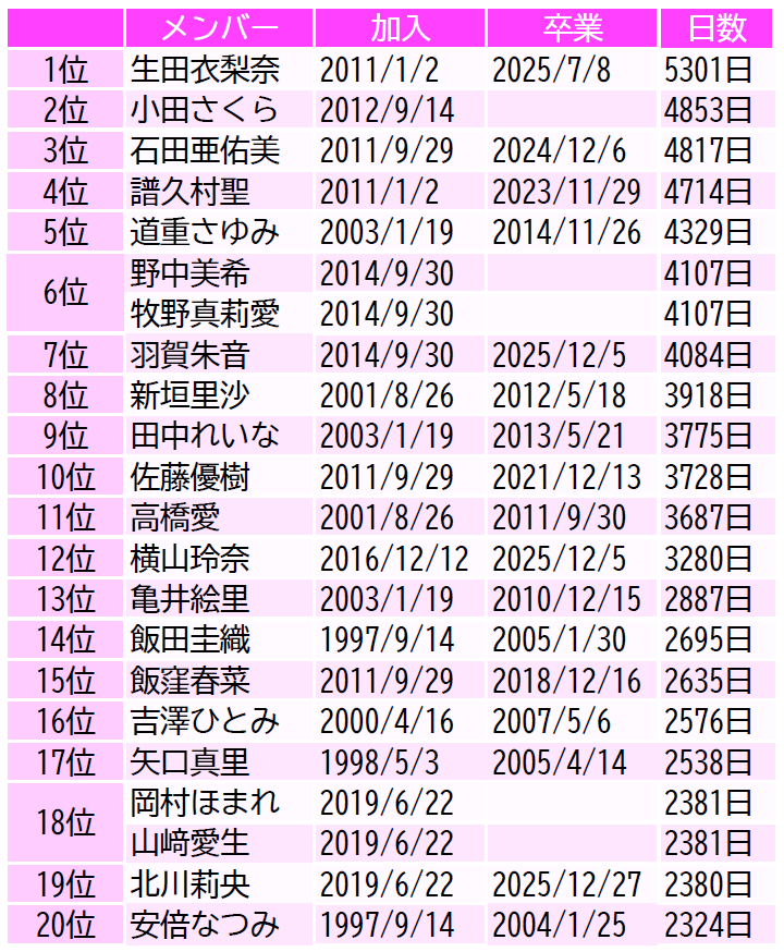 しゅんや tweet media