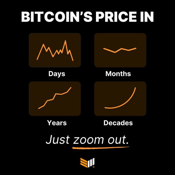 memecodotmeme's tweet photo. Remember that crypto market is always bullish. If you ever feeling nervous, just zoom out

#Bitcoin #crypto #memecoin #memeco https://t.co/2fV71ewNnr