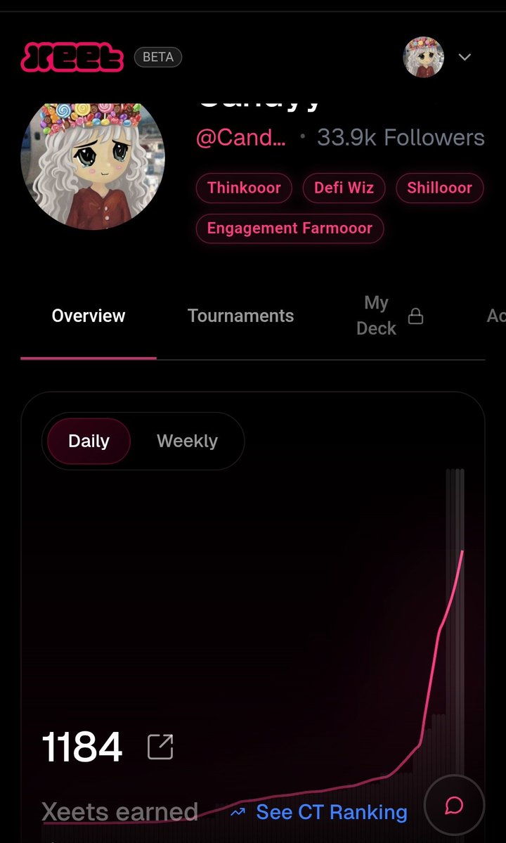 CandyCripto's tweet image. Good night fam 🍭 

By the end of 2025  many platforms were tested on the SocialFi and InfoFi side but very few were able to establish a truly meaningful structure.

Most systems measured interaction by numbers.
Likes  replies mentions.

But failed to separate the signal from the…