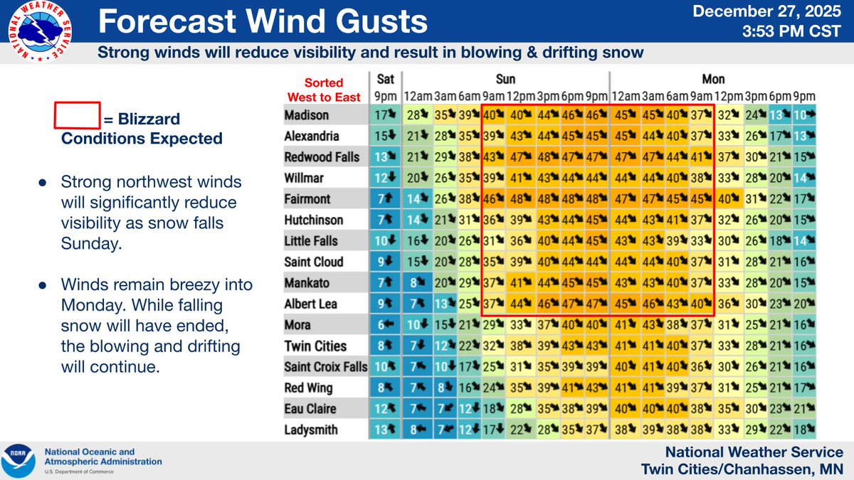NWSTwinCities's tweet image. ⚠️BLIZZARD AND WINTER STORM WARNINGS FOR CENTRAL AND EASTERN MN, WESTERN WI⚠️
 Latest hourly forecast for your location: weather.gov/forecastpoints 
A rapidly developing winter storm will arrive late tonight into tomorrow morning, bringing hazardous conditions for those traveling.