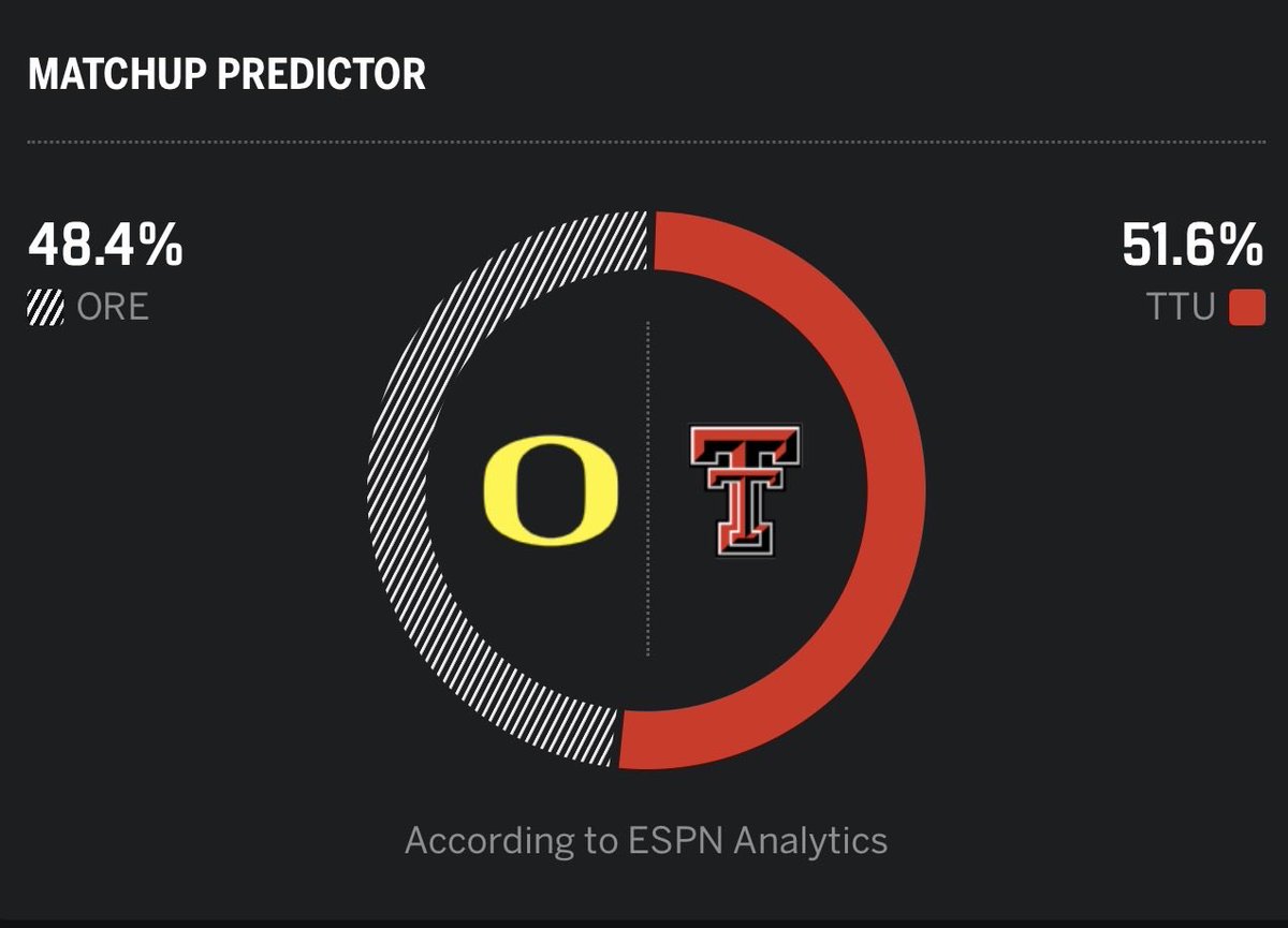 SwooshMcDuck's tweet image. Dan Lanning:

*snorts a line of crushed Zyn pouches*

“MEN, ACCORDING TO ESPN ANALYTICS…”