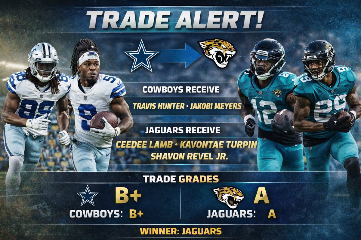 DandreDocsBOTDS's tweet image. For the Cowboys: You get versatility, youth, and a legit two-way chess piece in Travis Hunter plus a steady WR in Meyers.
For the Jaguars: CeeDee is a game-changer. Period. Add Turpin’s speed and a young CB sheesh
Winner: Jaguars.
Stars win games, and Dallas just gave them some.