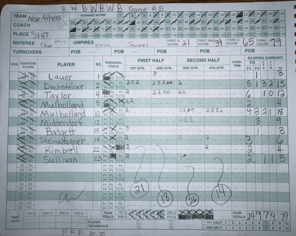 Sesser-Valier Red Devils tweet media