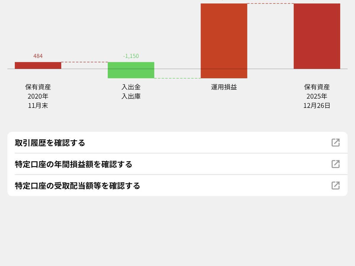 アメブロを投稿しました。
『野村證券口座のウィクリーレターからの三菱重工業チェックです。4,600円からの暴落、5』
#アメブロ #資産運用
 ameblo.jp/yuki1234/entry…
#野村證券 #三菱重工業 #NISA #投資信託 #株式投資 #取引詳細 #取引履歴 #配当金 #分配金 #家庭菜園 #ボウリング #年金 #年金生活