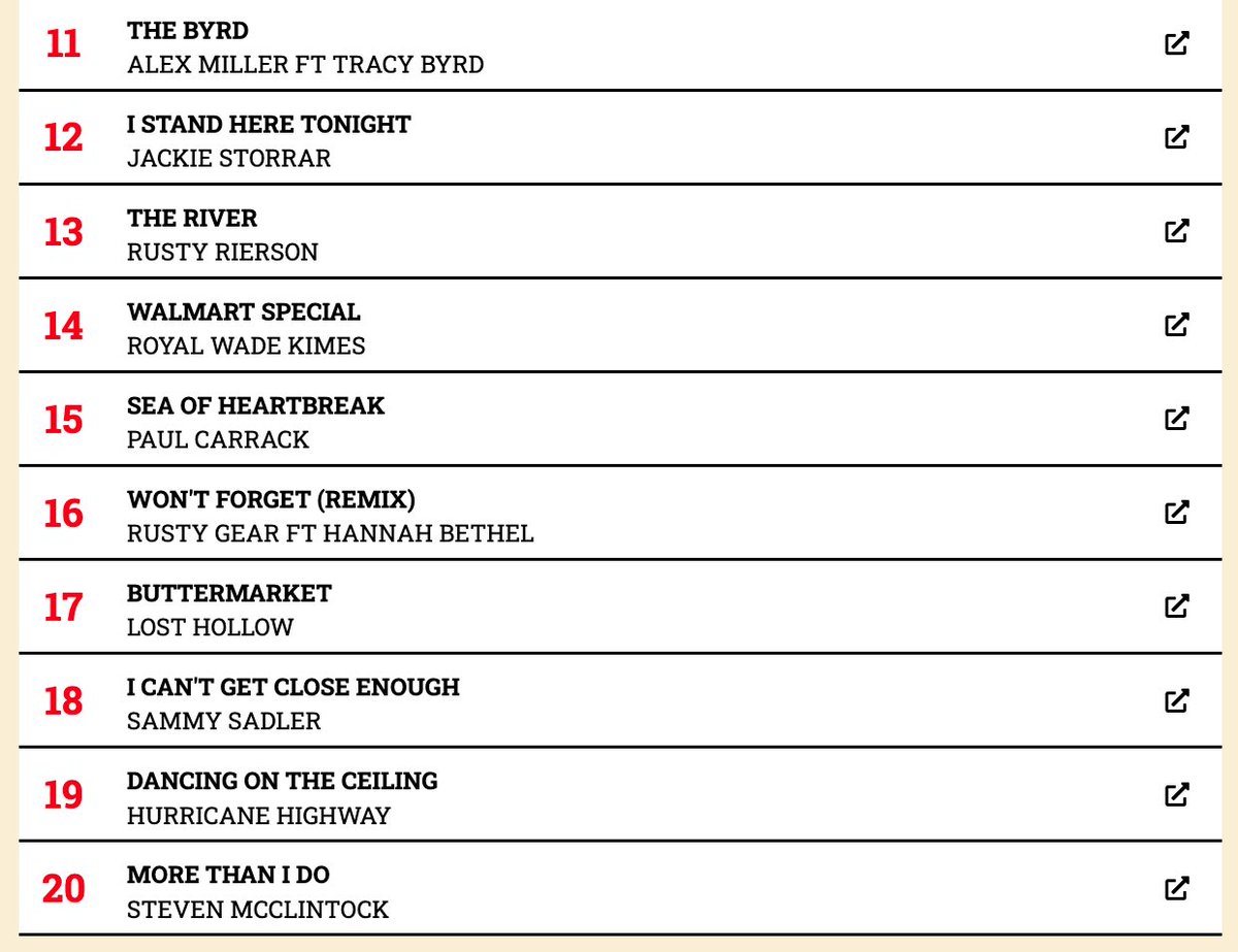 HotdiscTop40's tweet image. Here are the Top 20 most successful songs of the year in the Hotdisc Charts. Well done to all acts in particular who made it to Number 1 this year ....