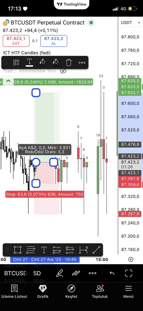 #EURUSD 

4H CRT.
1H CRT.
15M CRT.

When everything aligns. ⭐️
+4.68R.