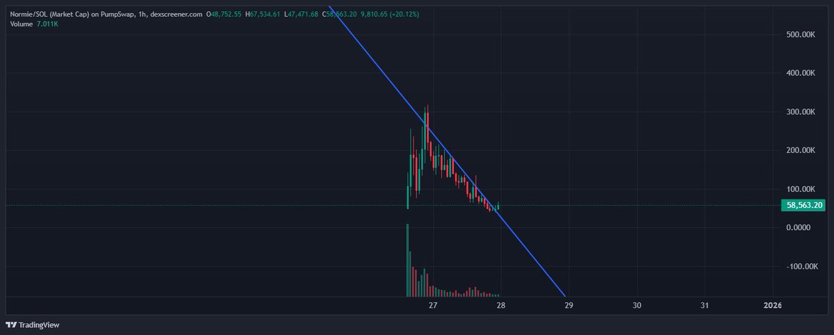 Quantherself's tweet photo. ape and hold Quant Advice https://t.co/s4XCENBvu1