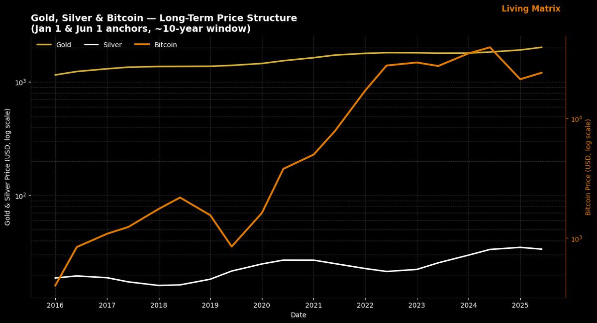 livingmatrix tweet media