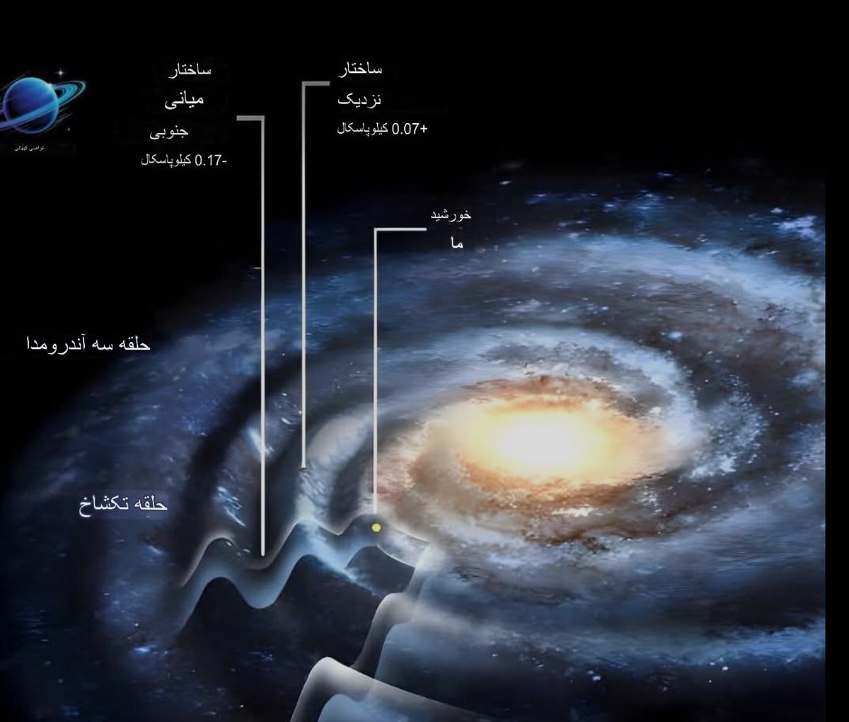 ناسا فارسی (parody) tweet media