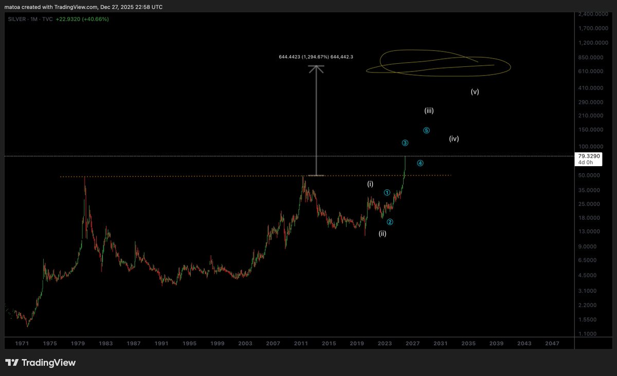 djmatoa's tweet photo. #Silver #Trading #Commodities https://t.co/0cJuDzzrQF