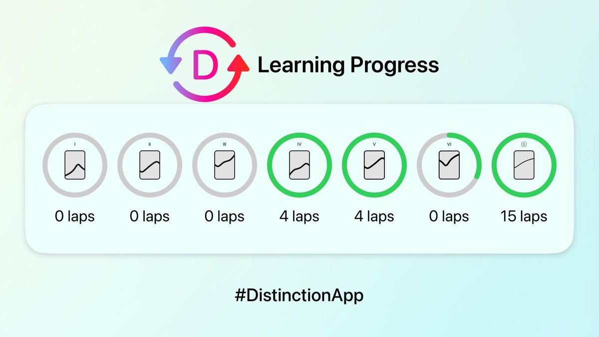 My Progress on #DistinctionApp

One step closer to becoming a native speaker.
itunes.apple.com/app/id14418606…