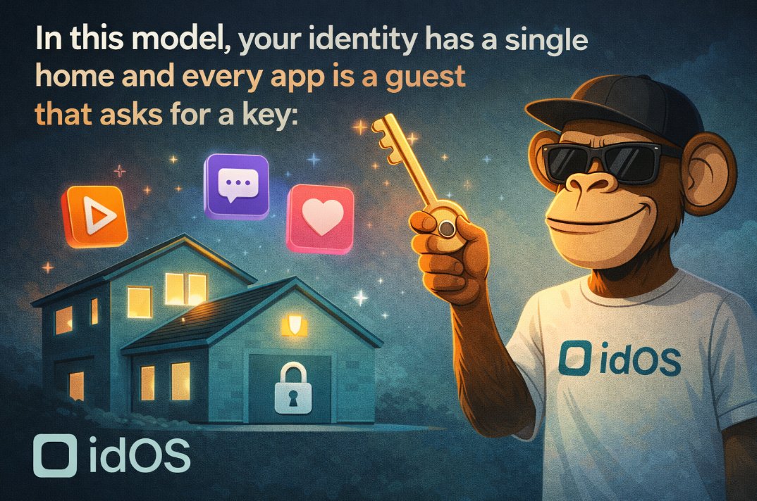 🚨     One Origin, One Owner: IDOS.

Your information in <a href="/idOS_network/">idOS</a> has one gatekeep in their network.

You.

You decide who gets a key (access to credentials), how long it works, and when the lock turns off.

idOS treats identity data like it lives in a vault you hold the