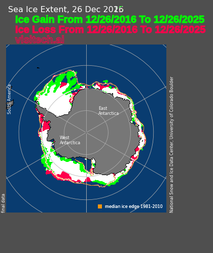 Antarctic sea ice extent has increased 14% since this date in 2016

noaadata.apps.nsidc.org/NOAA/G02135/so…
noaadata.apps.nsidc.org/NOAA/G02135/so…