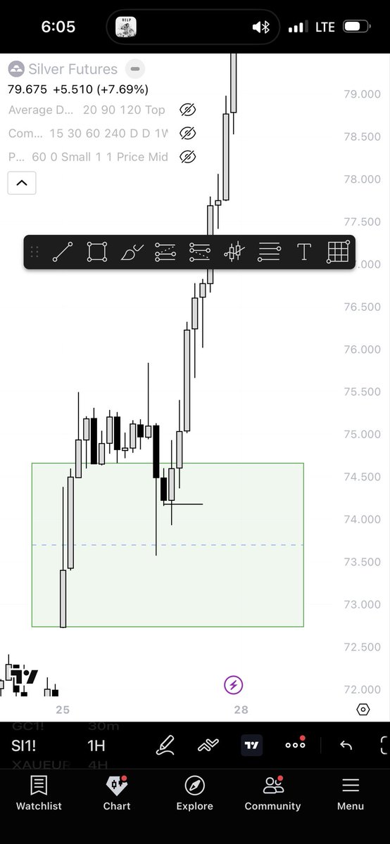 ob_risk's tweet photo. Silver is at ATH . China stops its export of silver on 01/01/2026 being world’s 3rd largest producer. Rip to those calling the top …..✌️😂😭 

The logic I learned about price keeps showing up. Confidence in your edge is built through practice and execution.#patience #futures https://t.co/uMsFVfI338