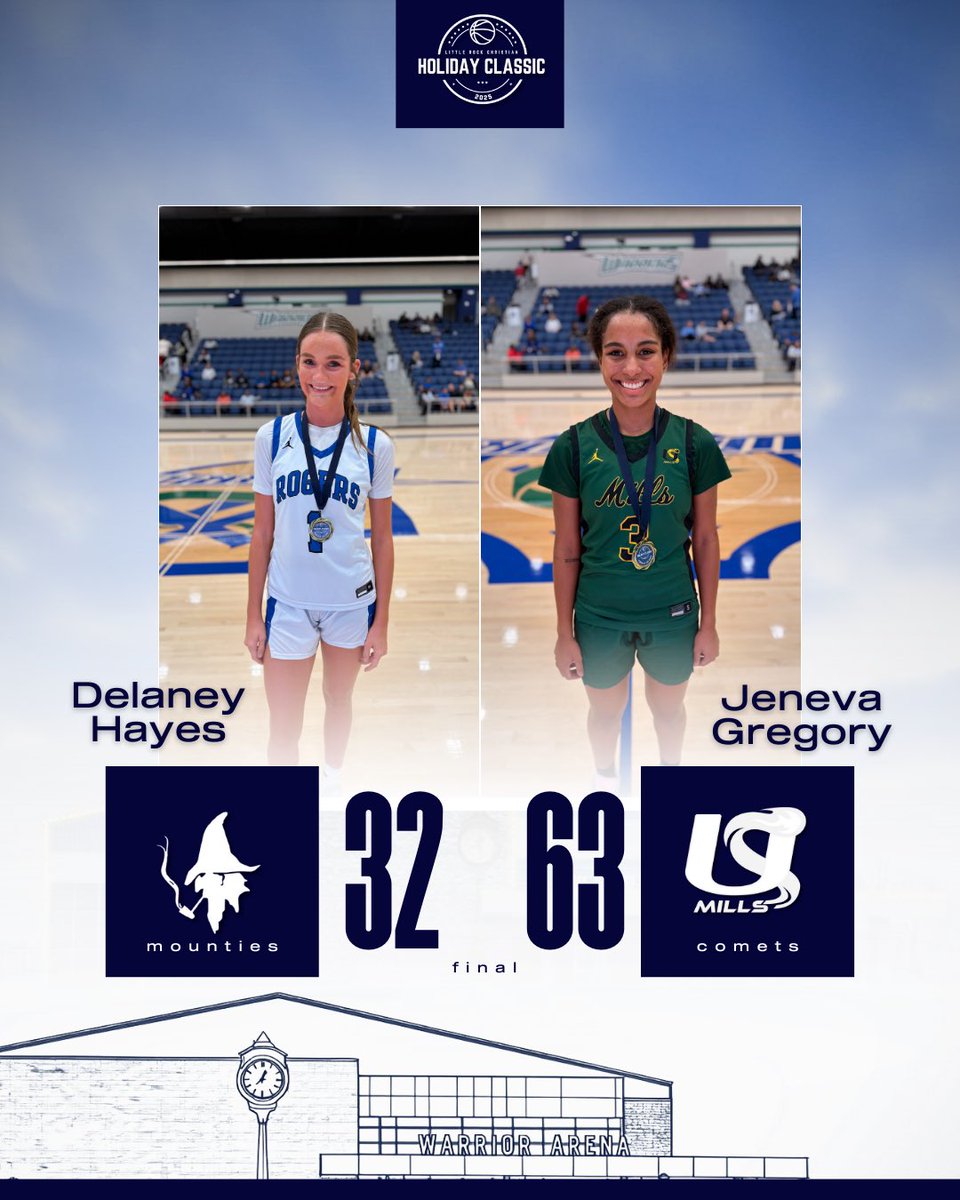 Lady_Warrior_BB's tweet image. Game #3

Rogers: 32
Mills: 63

Players of the Game:
Delaney Hayes (Rogers)
Jeneva Gregory (Mills)

LRCA Holiday Classic 2025
@Coach_RonRogers 
@ETTaylor79