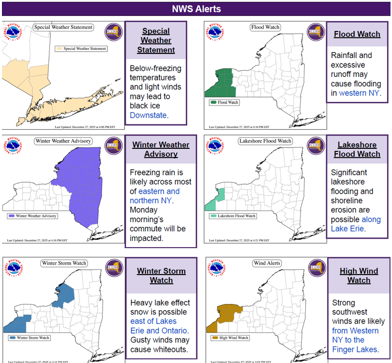 NYSDHSES's tweet photo. Winter weather, bringing cold temperatures, freezing rain, snow, wind, and flooding, is expected to impact the state throughout next week.

Below is a timeline of current weather products/alerts from the @NYSWRCC, followed by summaries of the alerts and their mapped locations. https://t.co/mvFPvwQhM8