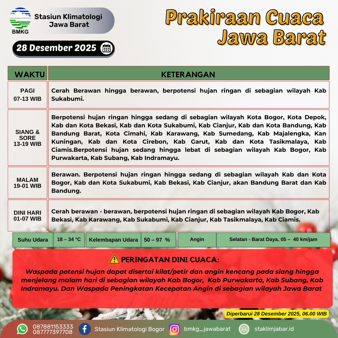 Hai sobatBMKG, berikut prakiraan cuaca untuk hari ini wilayah Jawa Barat.
Diawali cerah dipagi hari, untuk waspada pada siang menjelang sore.
#cuaca #hujan #bmkg #jawabarat #staklimjabar
