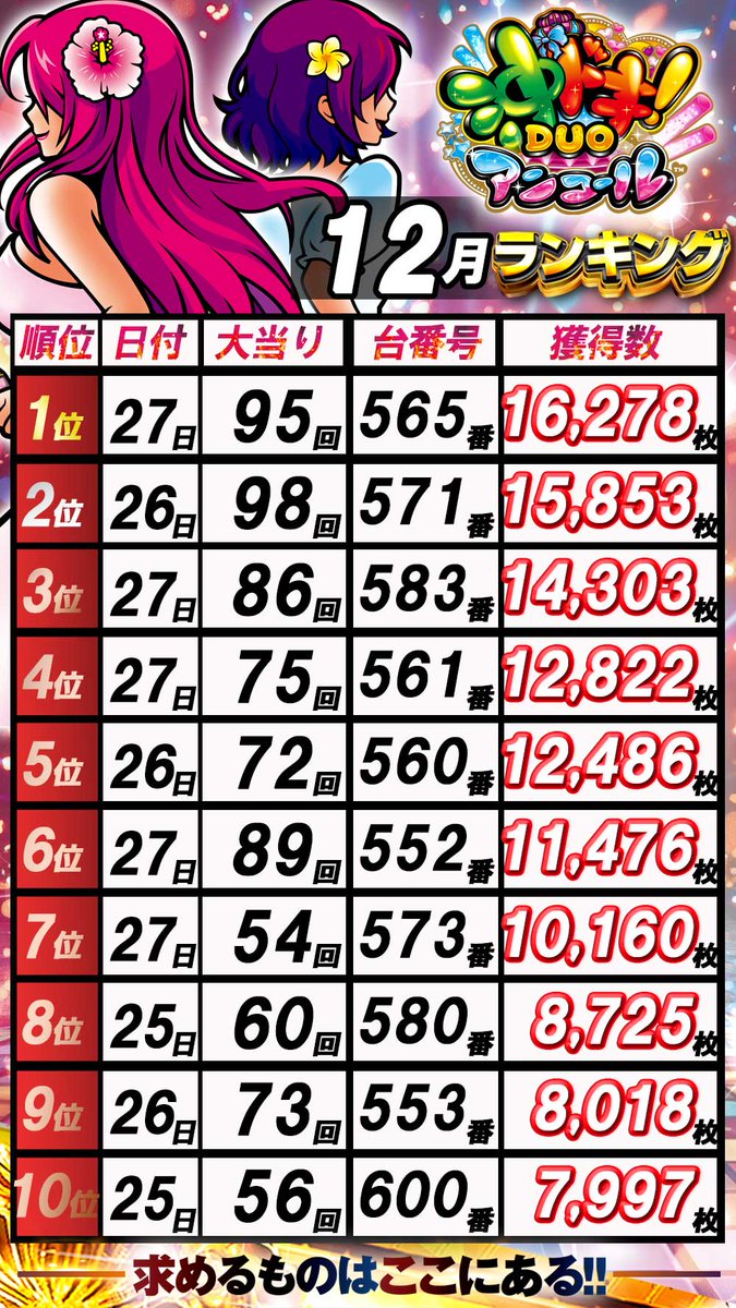 沖ドキ！　使用機（期間限定出品） 🌞おはようございます🌞 今年も残りわずか・・・ やり残した事ばかりの