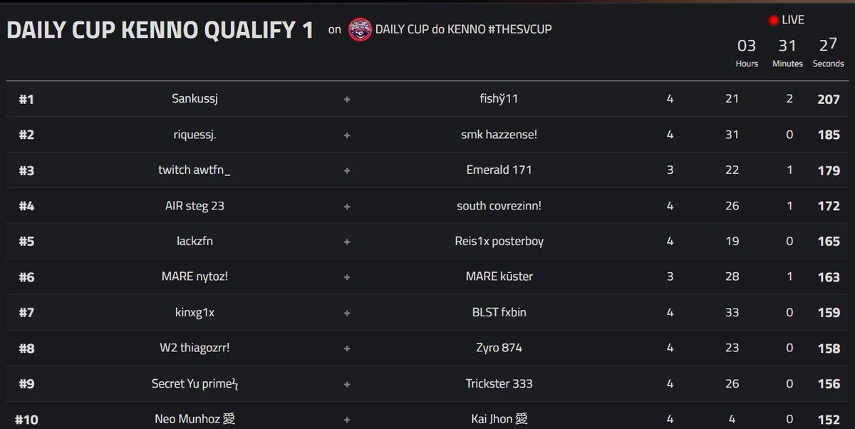 2026 #TheSVCup tweet media