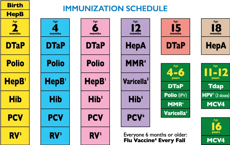 The1Puritan's tweet image. They've been pushing toxic shots on our kids for decades through lies and manipulation—all for Big Pharma profits. Our children sacrificed on the altar of greed. Wake up! #VaccineTruth #ProtectOurKids