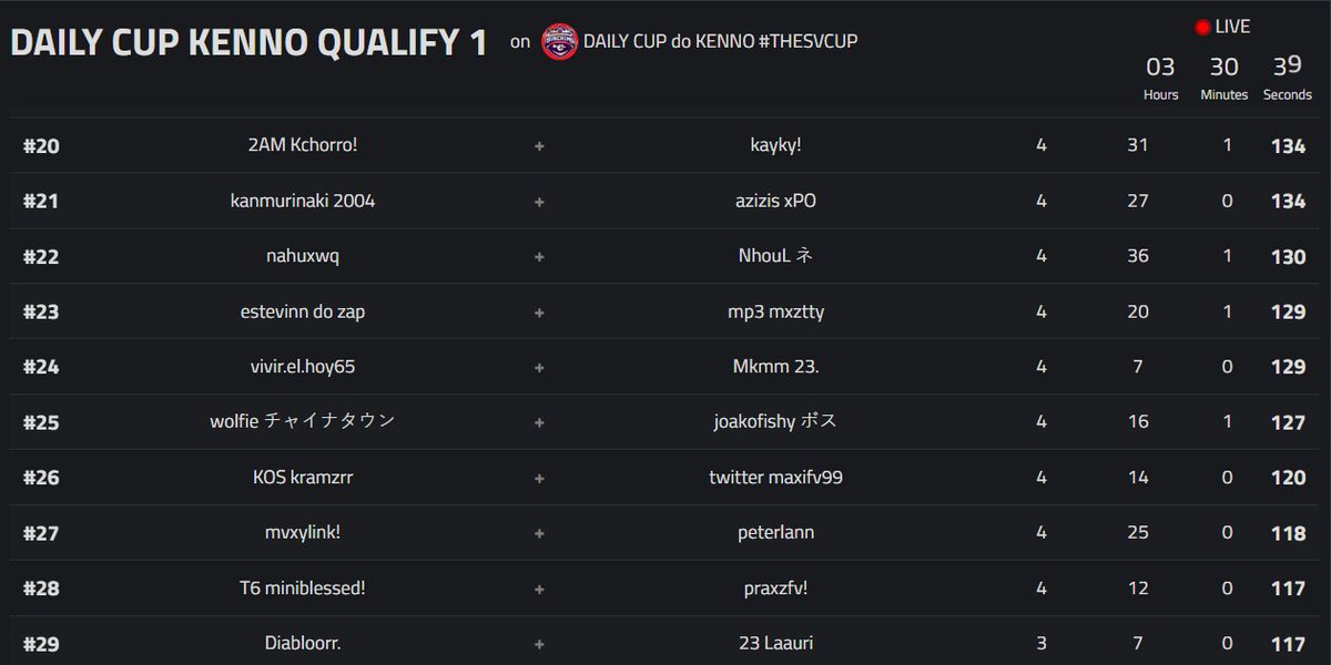 2026 #TheSVCup tweet media