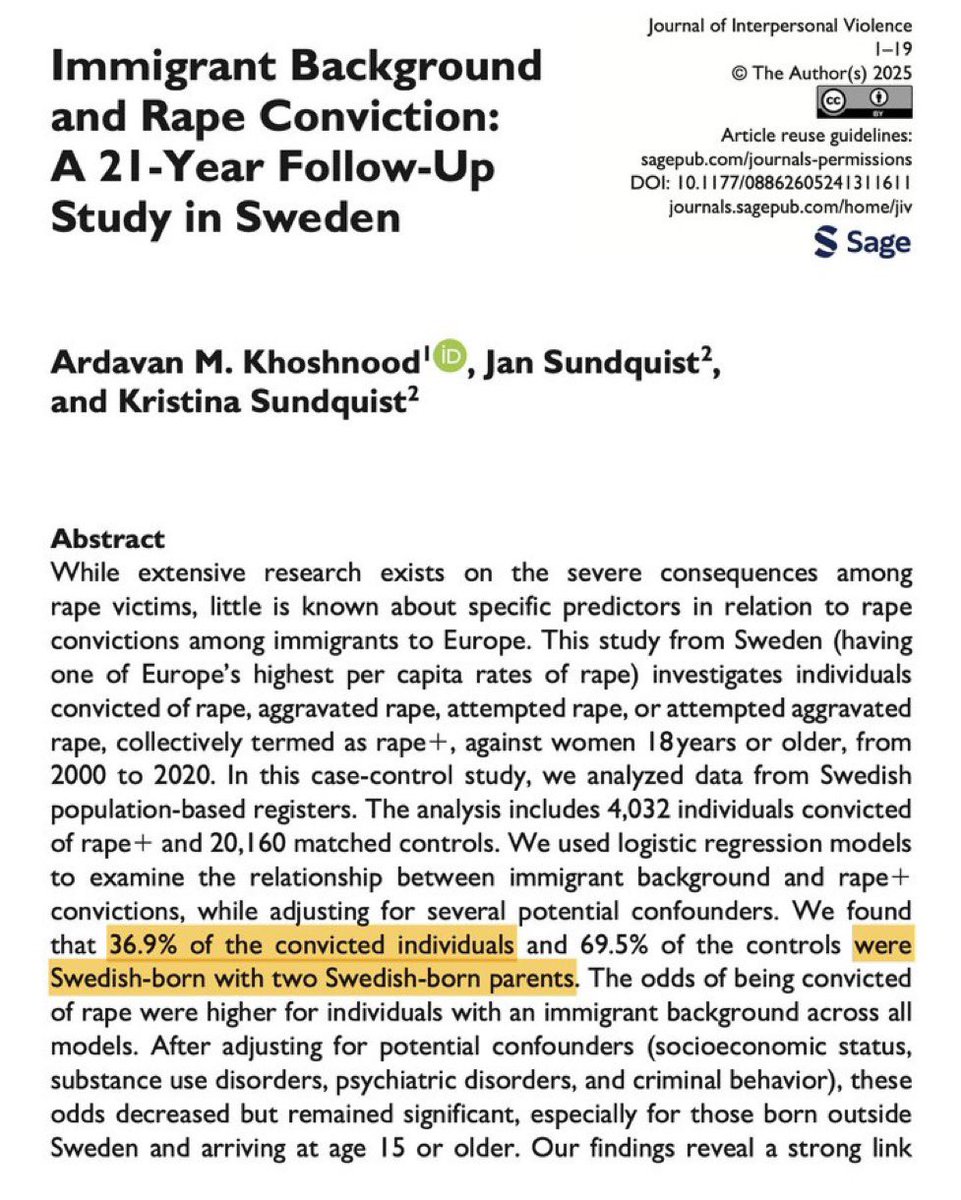 AFpost's tweet image. As of 2025, a long-term study from 2000 to 2020 shows that up to 2/3 of all rapes in Sweden came from immigrants or the first and second generation children of immigrants.

Follow: @AFpost
