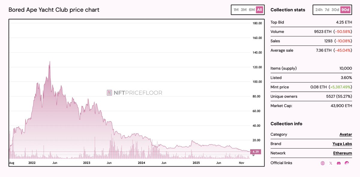 Note to my younger self: don't buy NFTs