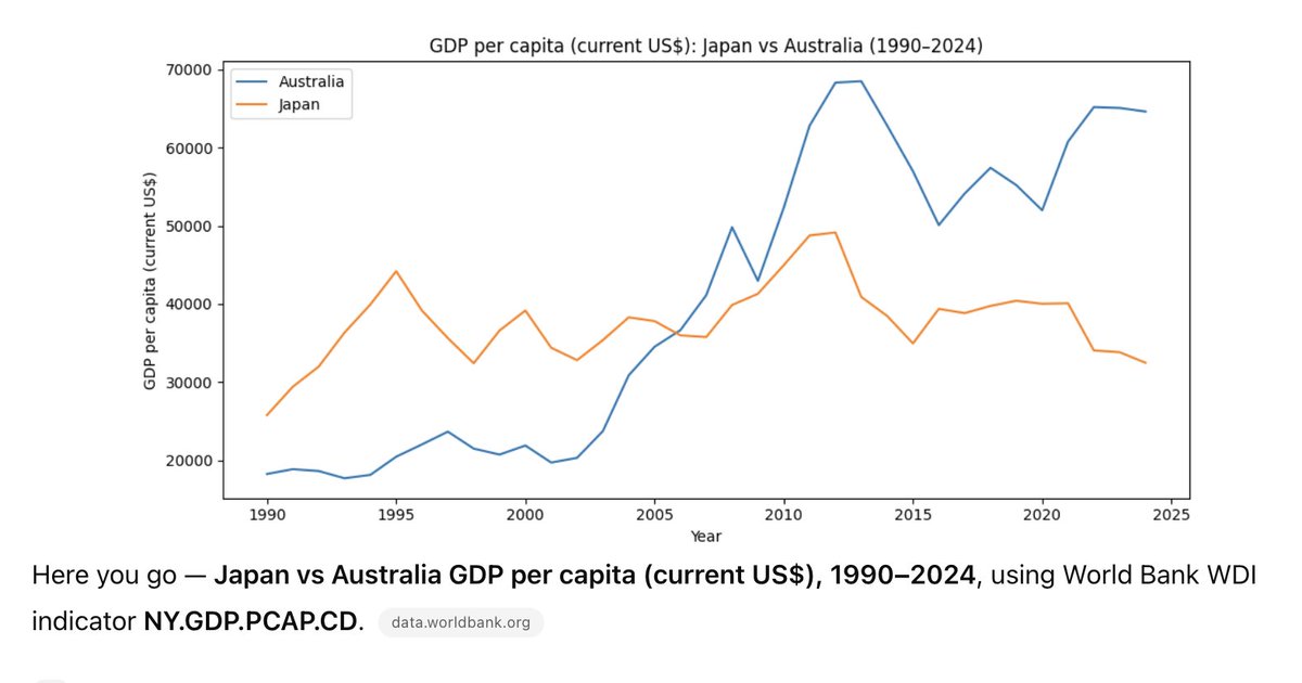 <a href="/AvidCommentator/">Tarric Brooker aka Avid Commentator 🇦🇺</a> Pretty good compared to Japan.