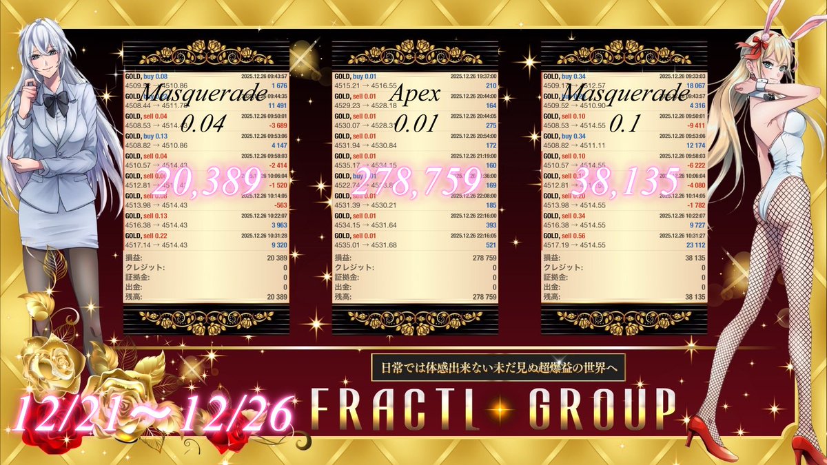 👯‍♀️Fractalグループ　12/22～12/26 結果❣️

❤️‍🔥Apex -エイペックス-❤️‍🔥
💋+278,759円💕

🎭Masquerade -マスカレイド- 🎭
💋0.1Lot +38,135円💕
💋0.04Lot +20,389円💕

ご利用希望の紳士淑女は今すぐ参加😘
Fractal【ﾌﾗｸﾀﾙ】FX自動売買
line.me/ti/g2/Q4MxsWRV…