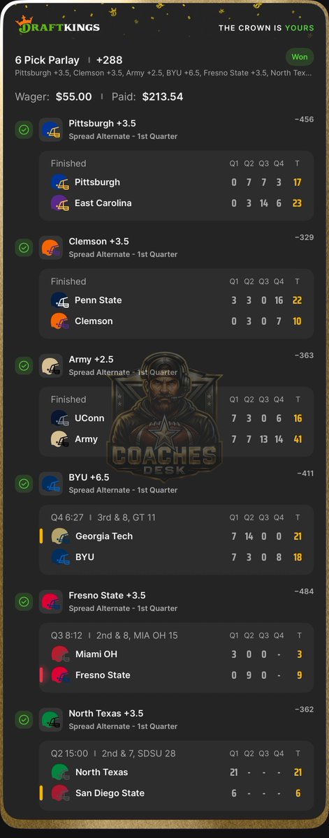 LevelsPicks's tweet image. Coach cashes the #CollegeFootball 1Q Spreads play ✅🏈

@TheCoachesDesk

Save 75% this holiday season with us! ⬇️

📲 Promo Code: XMAS75

🔗 Sign Up Link: tinyurl.com/59brbx48

#GamblingX #LevelsPicks