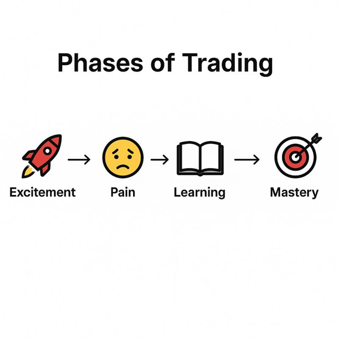 DenizTheTrader's tweet image. In Which Phase Are You In?
