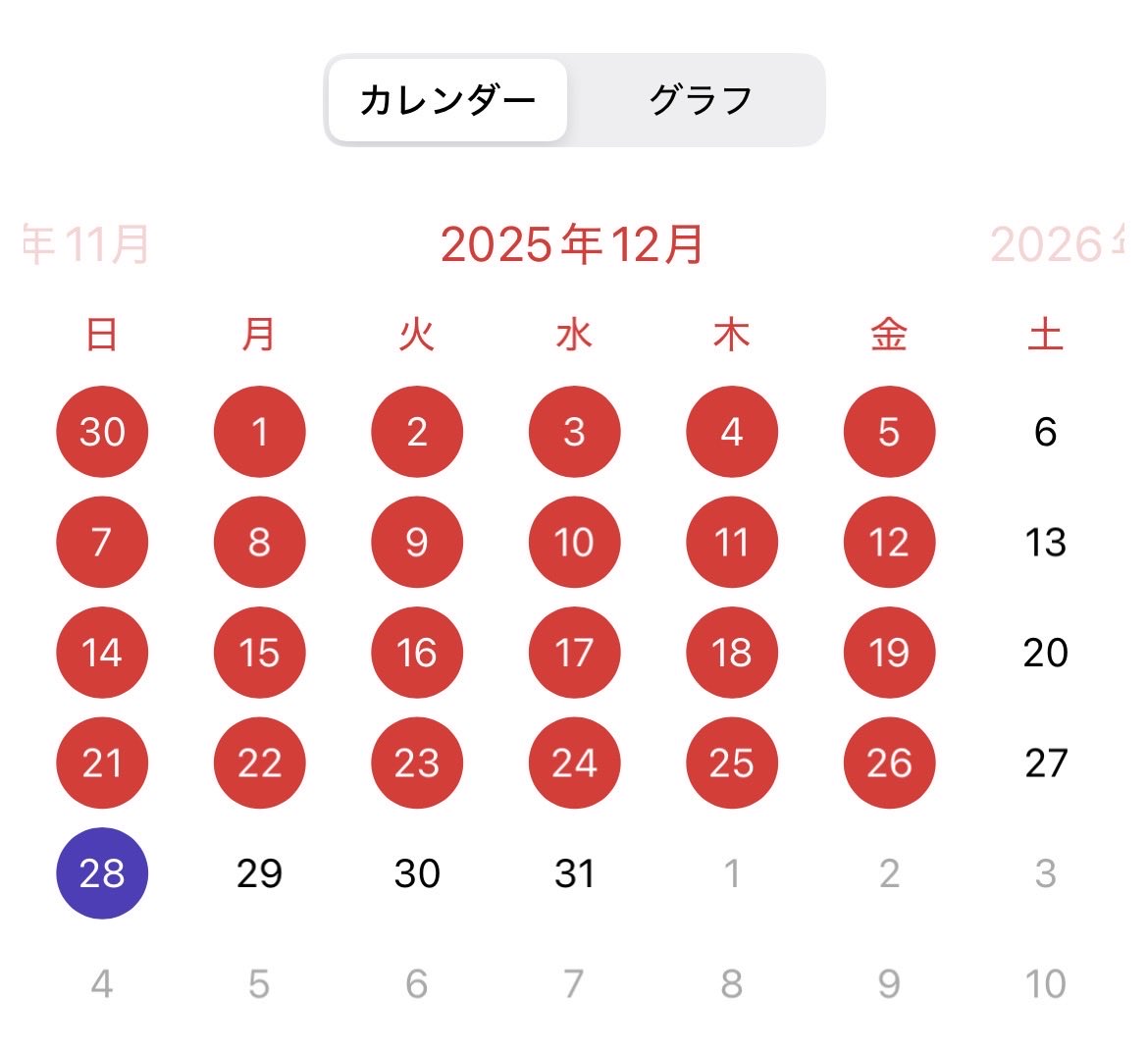 今月も頑張ったということでいいかな

残り４日だが、、、