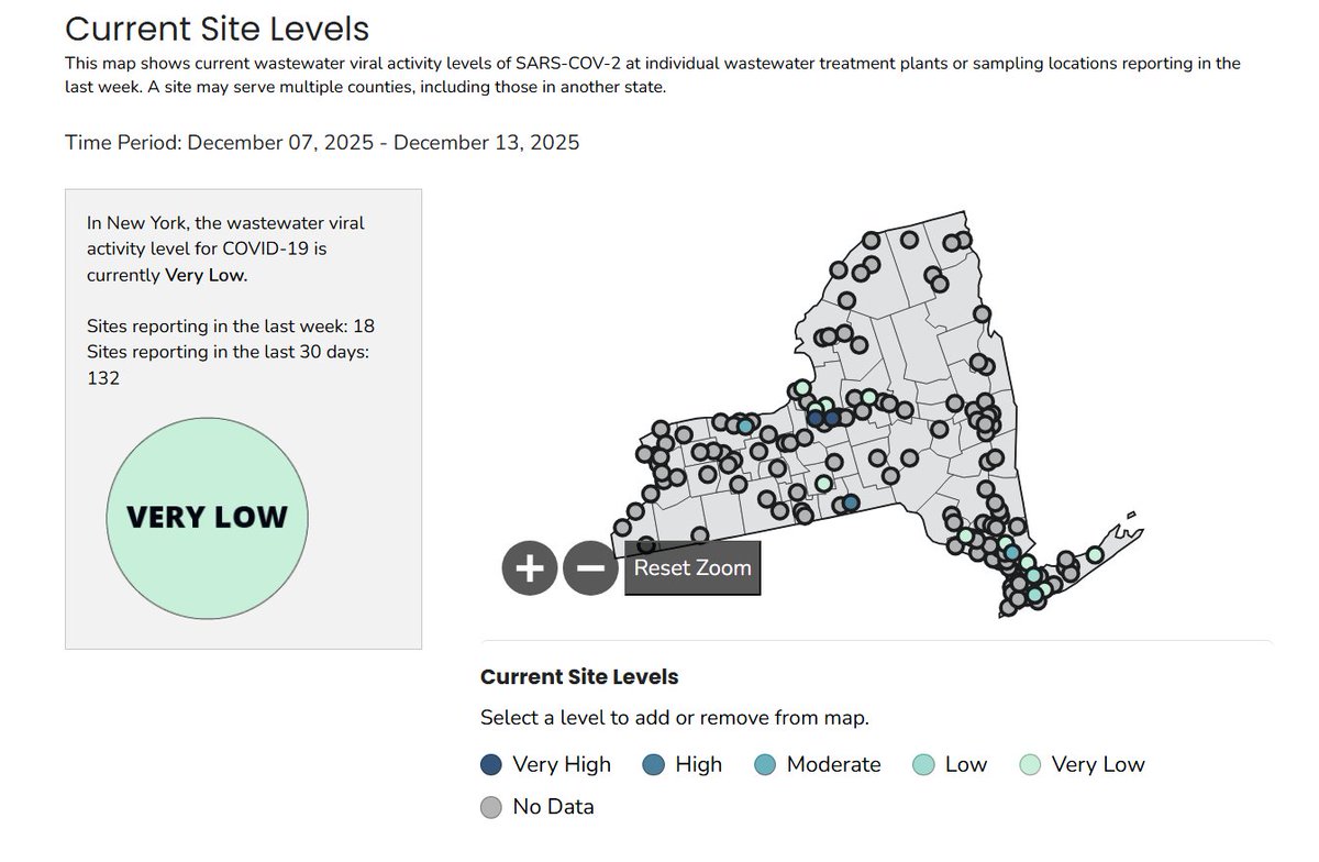 RajlabN's tweet photo. Status of #COVID19 in #NewYork (#Bellwether State)
XFG.2, XFG.9 and XFG.14.1 are the top circulating #SARSCoV2 lineages in NY
#COVID19 hospitalizations - trending up (*not updated recently) | #WasteWater #SARSCoV2 - low* | @HealthNYGov
3/n https://t.co/VdsypGznuC