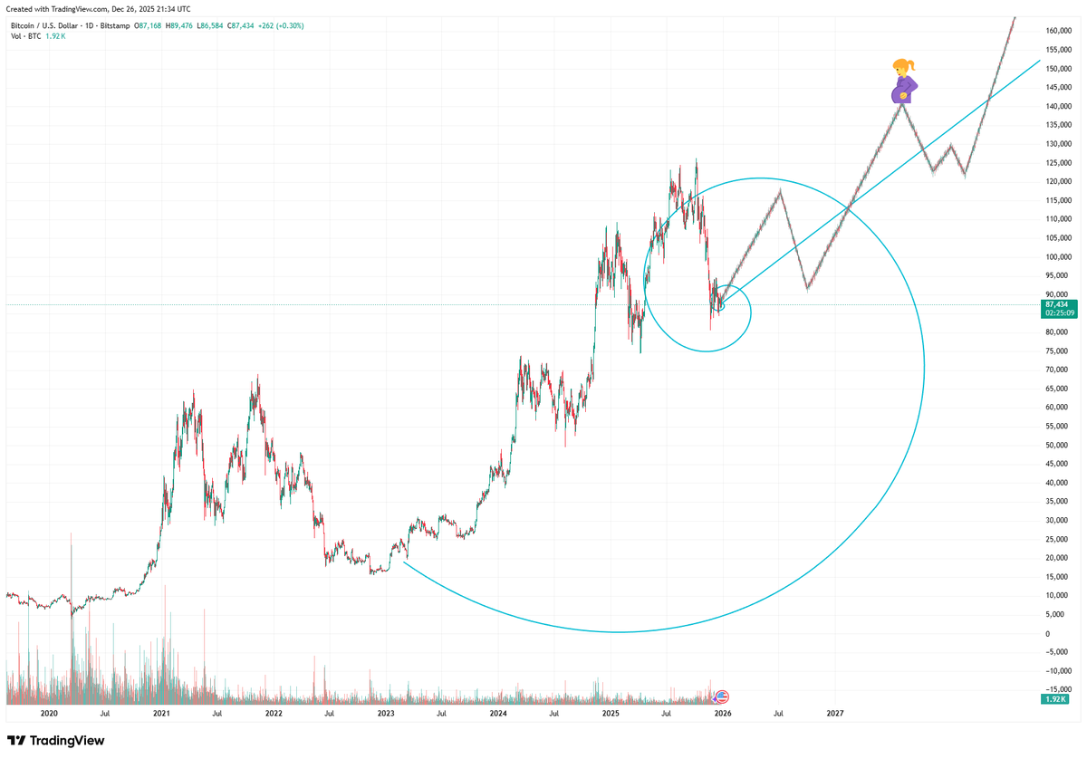 W🐋 (@wijoyo_saja) / Posts / X