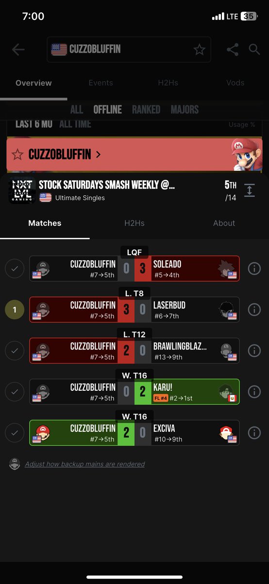 Felt like I played pretty well and realized my flaws after the sets next time should go alot better🙏🙏 in lebron we trust