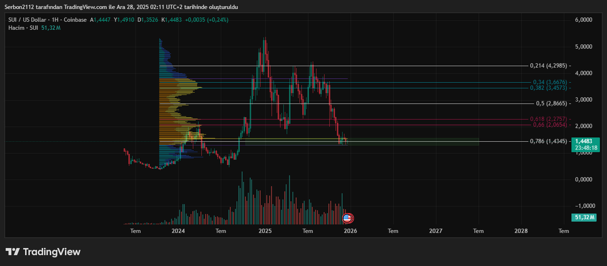 #SUI

#BTCUSD #ETHUSDT