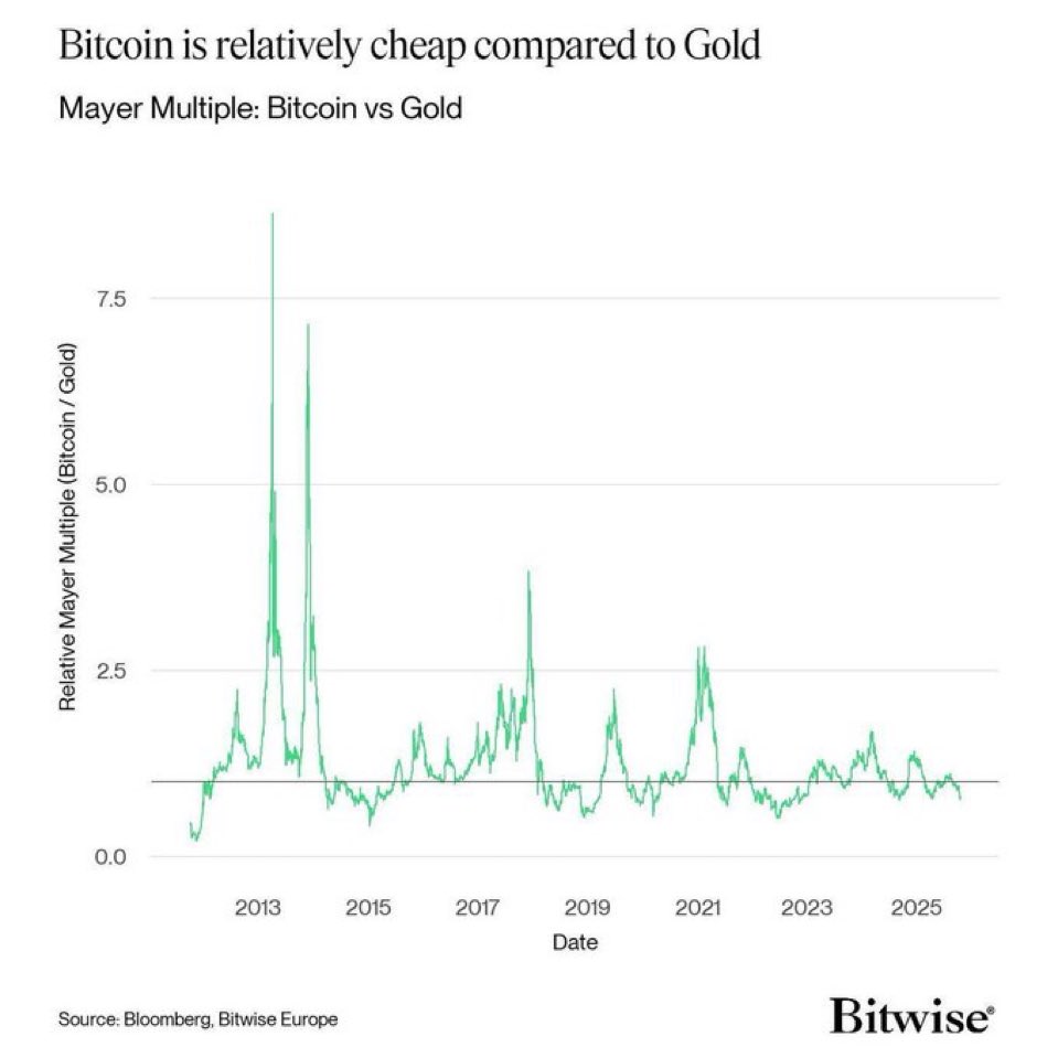 비트코인 다들 사고 있죠? 👀 지금처럼 좋은 시기가 없습니다.