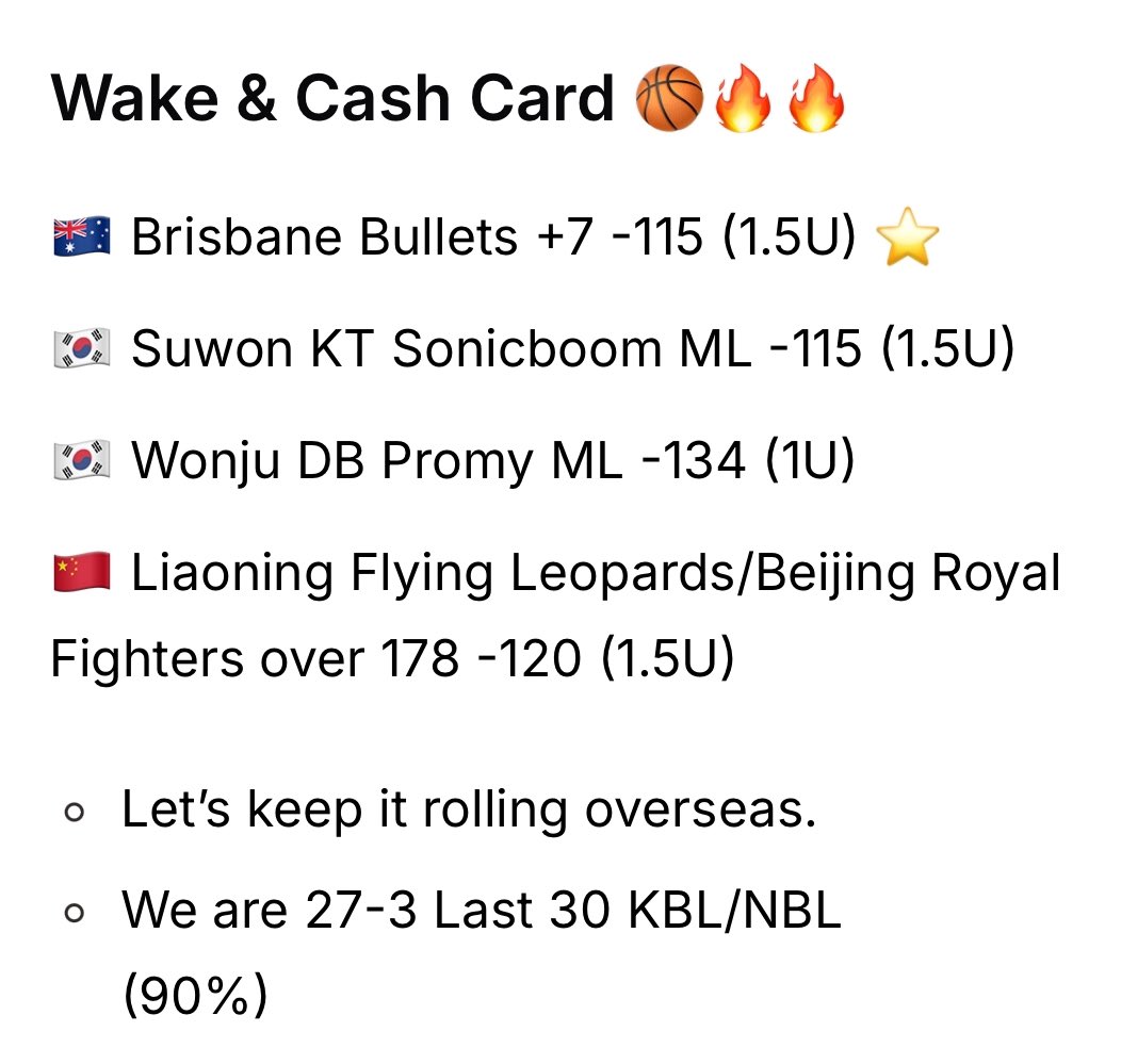 Unreal streak overseas for us! 💸

Last night’s card goes 3-1 +2.8U 📈

Brisbane Bullets +7 -115 (1.5U)⭐️✅
Sonicboom ML -115 (1.5U)✅
Wonju ML -134 (1U)✅
Liaoning/Beijing O178 -120 (1.5U) ❌

We are 30-3 Last 33 KBL/NBL (91%)

Let’s do it again tonight folks 🔥🔥