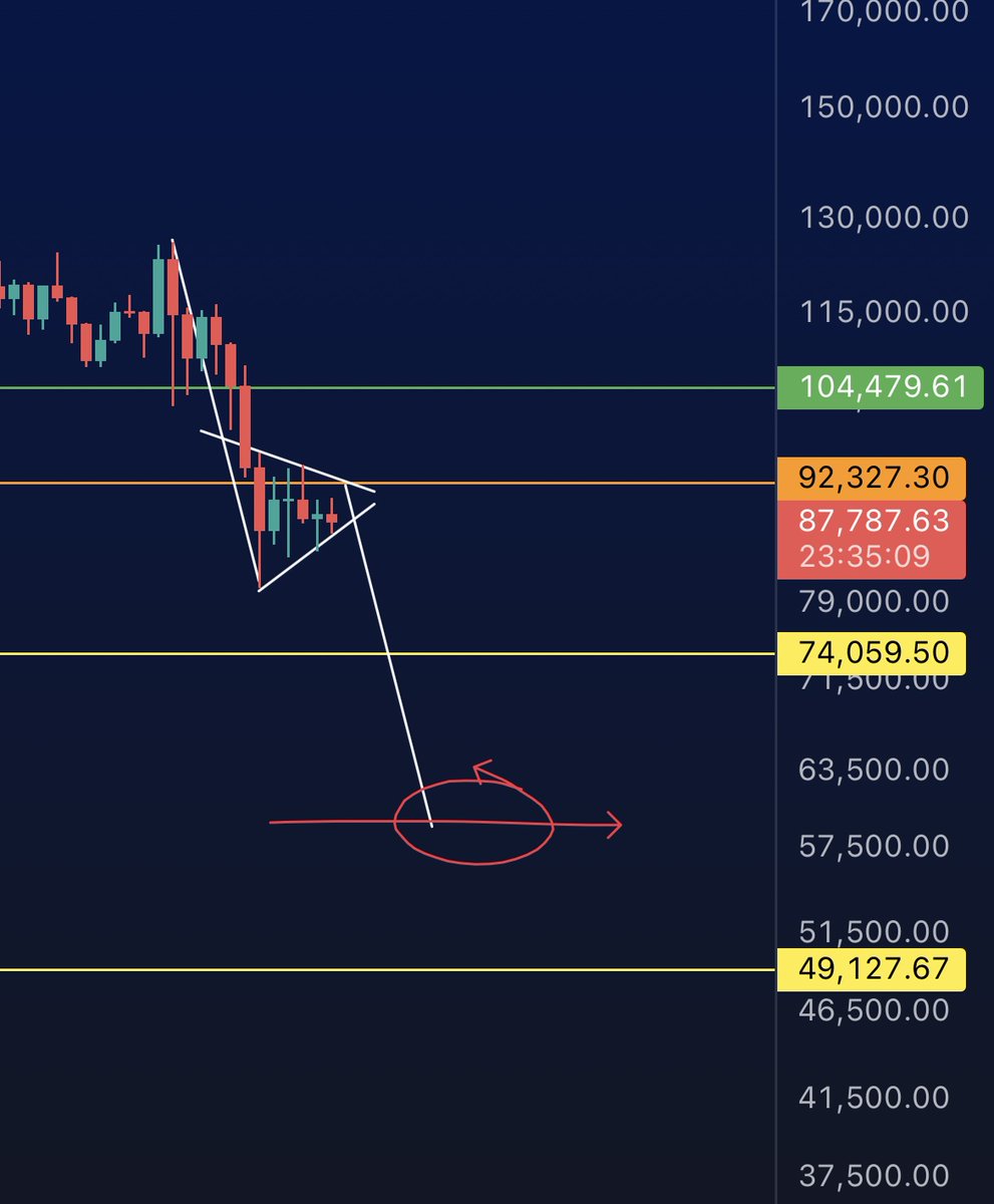 Cryptoteeee's tweet image. Down only 😏

#Bitcoin