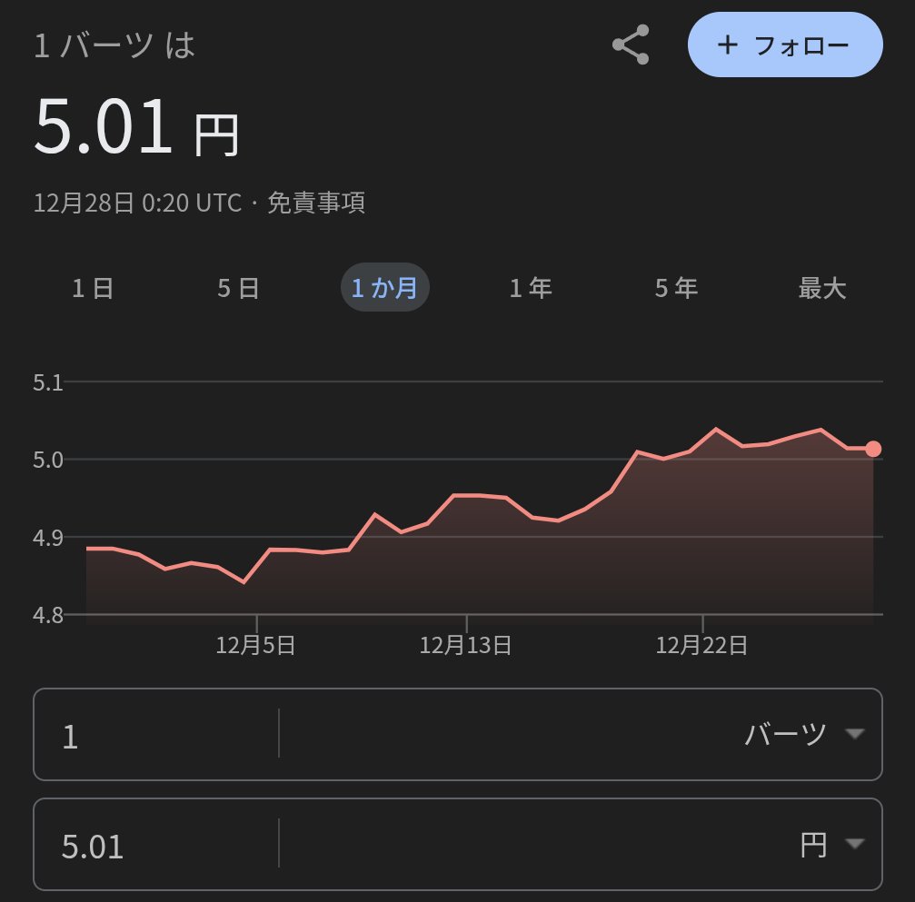 TomteChannel's tweet image. 1バーツ5円超えてるのか。もうタイには行けんな