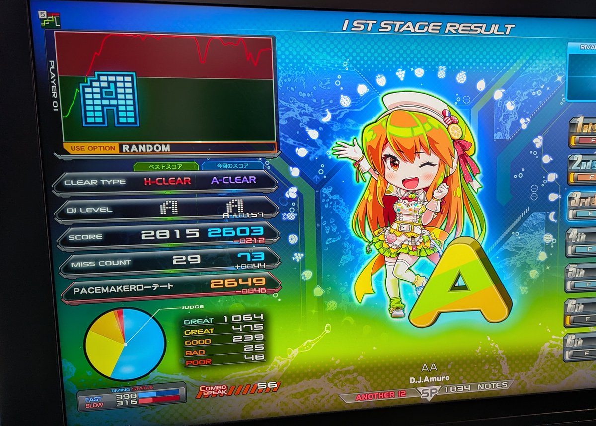 ごてん🍛 (@510gensoku) / Posts / X