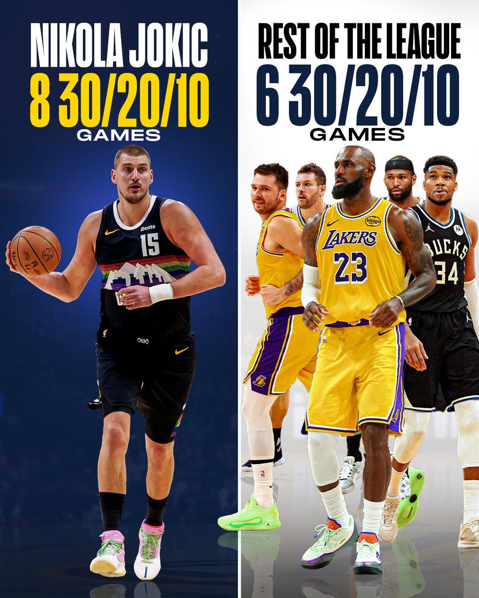 ClutchPoints's tweet photo. Nikola Jokic just makes the impossible feel normal. 

Since the merger, the 30-point, 20-rebound, 10-assist has been achieved:

🔺Eight times by Nikola Jokic.
🔺Six times by EVERYONE else in NBA History.

He scores when he needs to, cleans the glass without forcing it, and passes like he’s been doing it his whole life. No flash, no rush. Just total control.

Jokic is doing Jokic things.