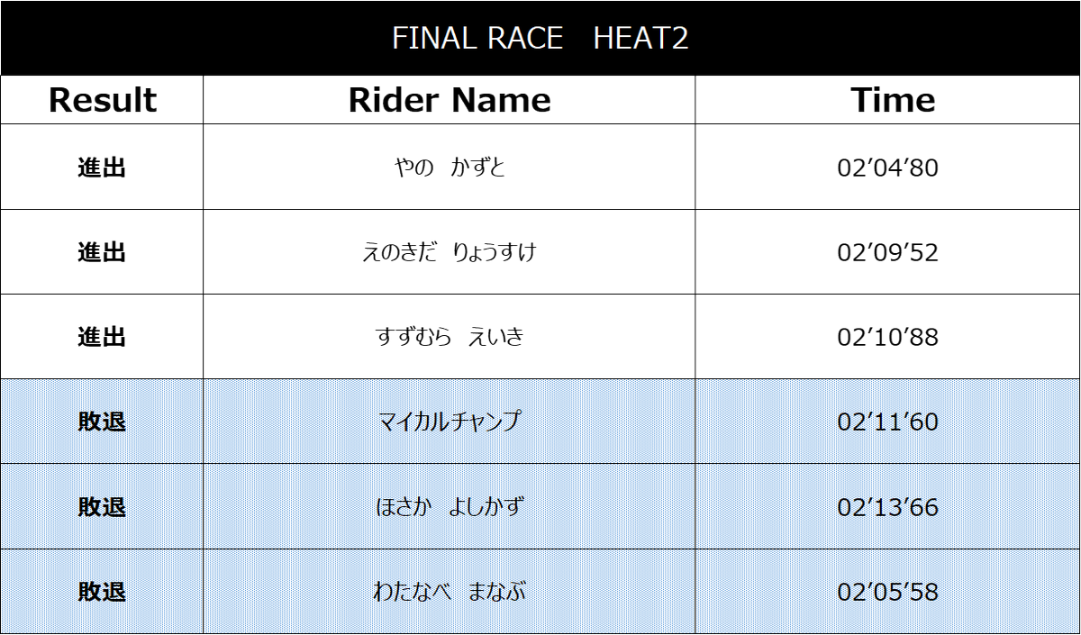 JOC事務局 tweet media